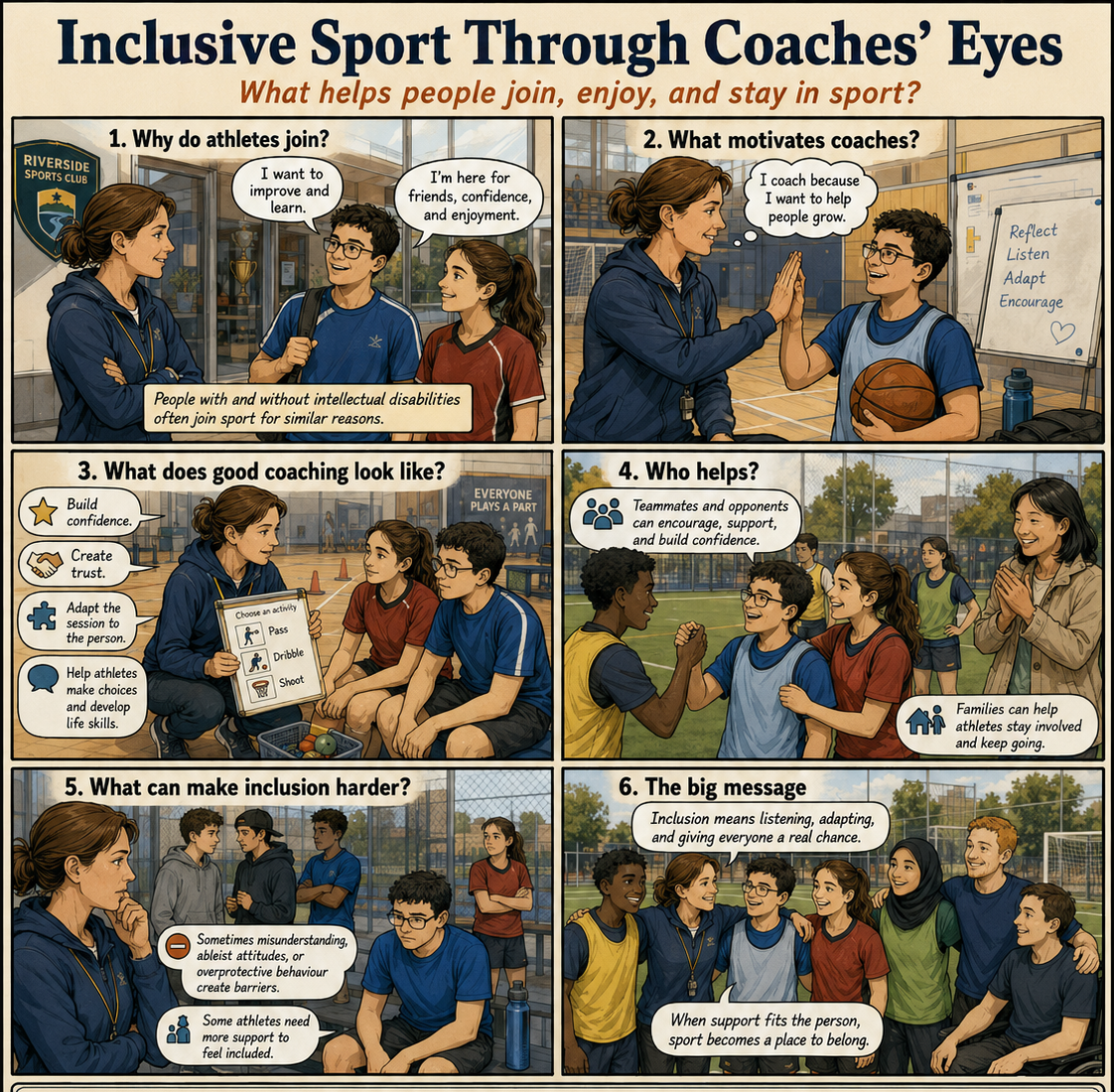 Infographic showing why athletes join sport, what motivates coaches, what good coaching looks like, who helps, what barriers can appear, and the big message about inclusion.